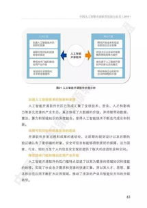 《中國(guó)人工智能開源軟件發(fā)展白皮書》解讀 人工智能基礎(chǔ)軟件開發(fā)的機(jī)遇與挑戰(zhàn)